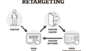 Using Retargeting Ads for E-commerce