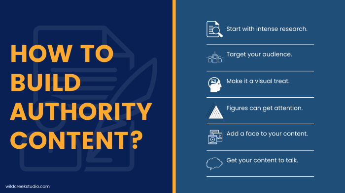 Building Long-Form Content for Authority