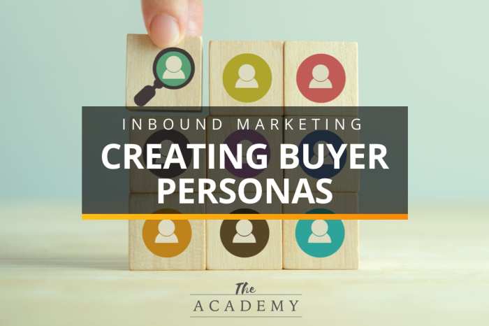 Creating Buyer Personas