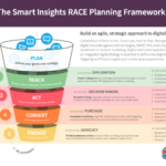 Developing a Multi-Channel Marketing Plan