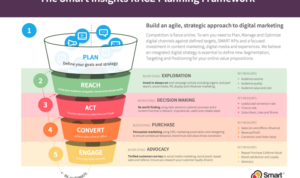 Developing a Multi-Channel Marketing Plan