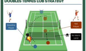 Tennis strategies