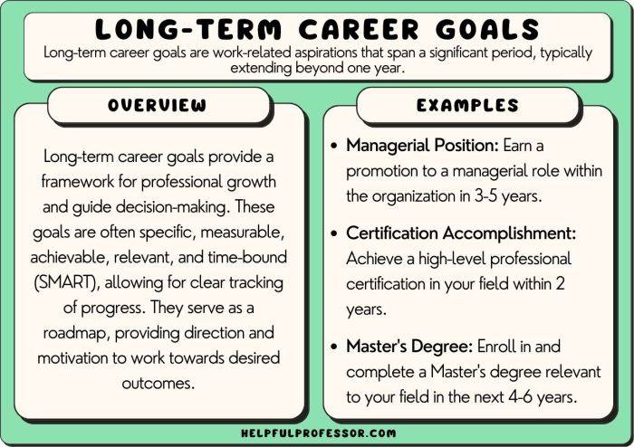 Career Development Goals