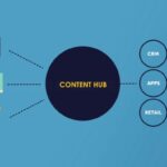 Launching a Content Hub